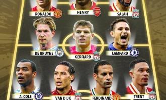 评英超历史最佳阵：C罗+萨拉赫+亨利组三叉戟 阿诺德在列